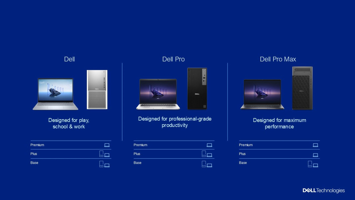 عکس حذف برند XPS توسط دل در CES 2025: تصمیمی بحث‌برانگیز