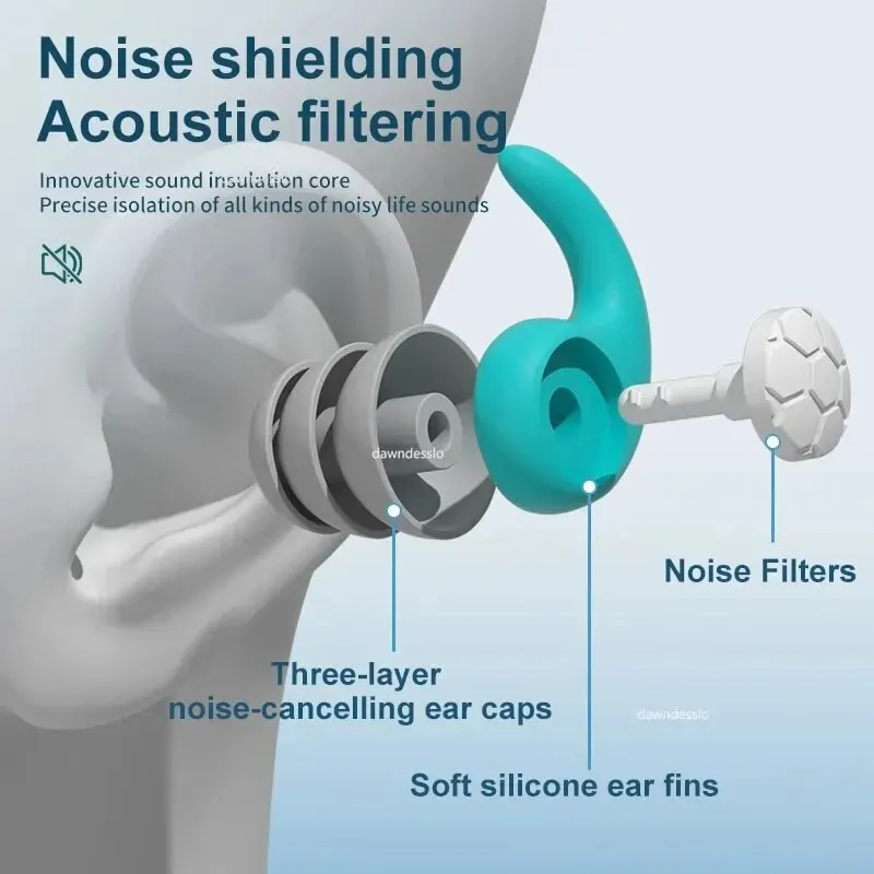 عکس ایزولاسیون صدا یا Noise Isolation چیست؟